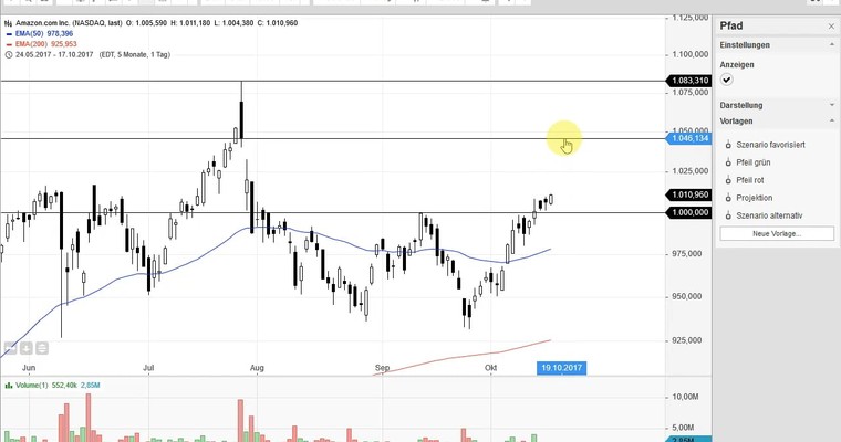 US Aktien im Fokus: AMAZON, IMMUNOGEN, STARBUCKS