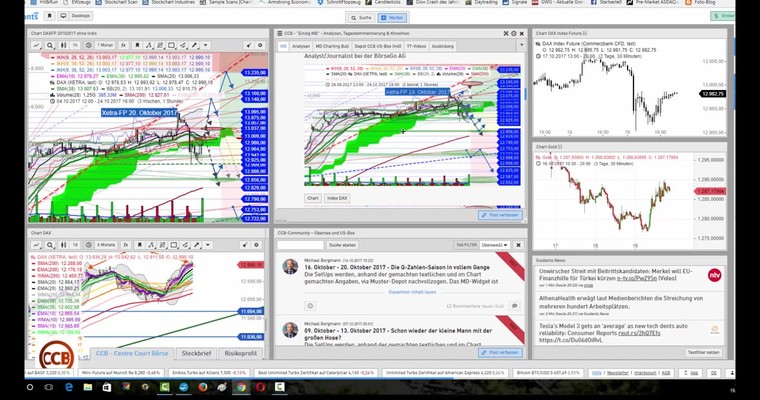 DAX - Ausblick für Freitag, den 20. Oktober 2017