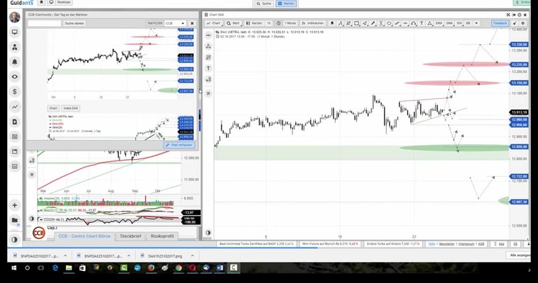 Daily DAX Video für Mittwoch, 25.10.2017