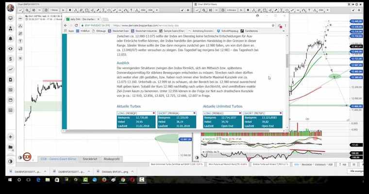 Daily DAX Video für Donnerstag, 26.10.2017