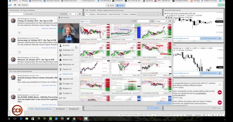 Wochen-Ausblick KW44: Gold, Silber, €/$, Brent Crude Oil und WTI sowie kurz der DAX