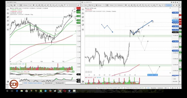 Daily DAX Video für Mittwoch, 01.11.2017