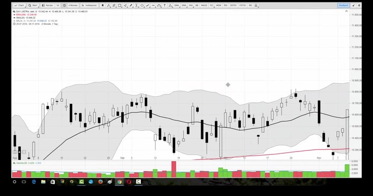 Daily DAX Video für Donnerstag, 02.11.2017