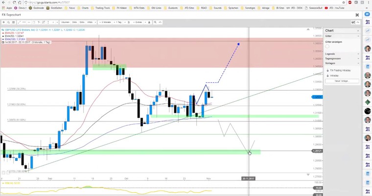 JFD Devisenradar: Bitcoin knackt 7.000 USD-Marke und GBP/USD heute im Fokus