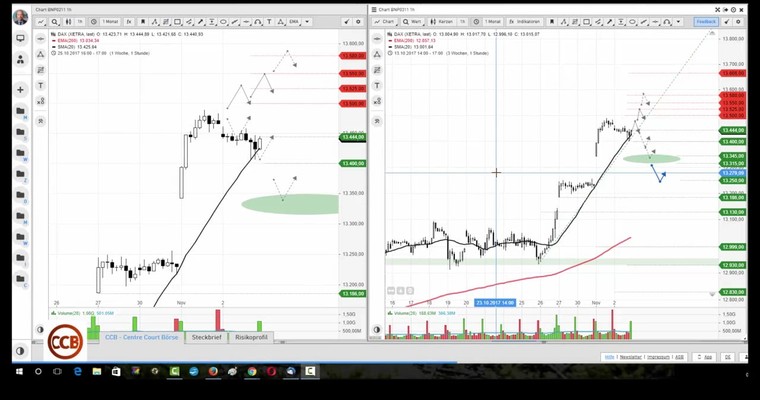 Daily DAX Video für Freitag, 03.11.2017