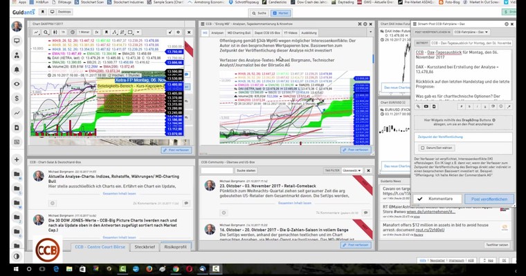 DAX - CCB Tagesausblick für Montag, den 06. November 2017