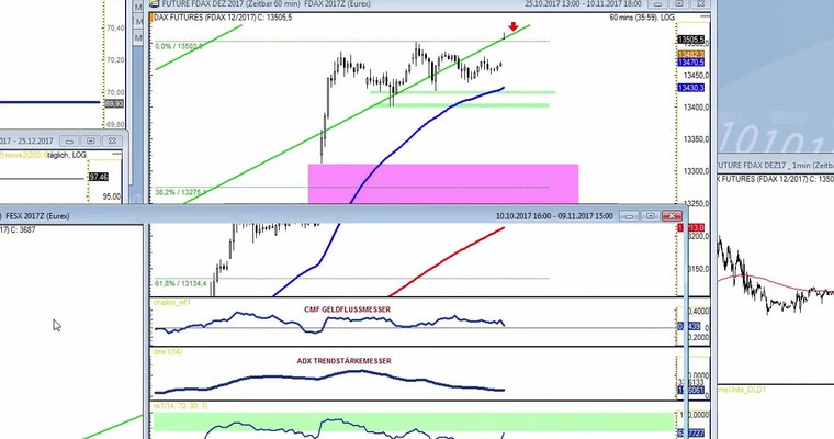 Daily DAX Video für Dienstag, 7.11. - Es gibt 9 Uhr neue XETRA DAX Jahreshochs!