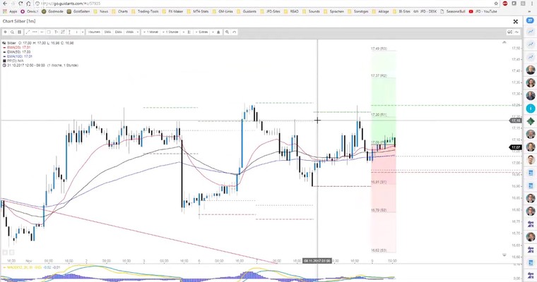 JFD Devisenradar: AUD/USD und Silber-Intraday im Fokus