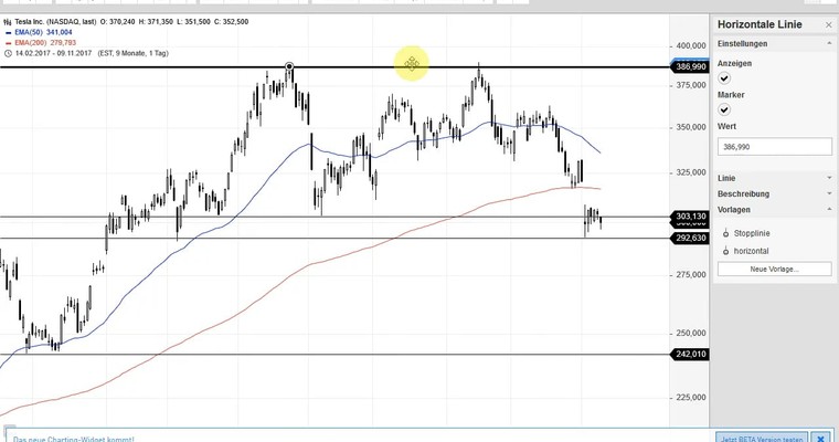 US Aktien im Fokus: ACTIVISION BLIZZARD, FACEBOOK, TESLA