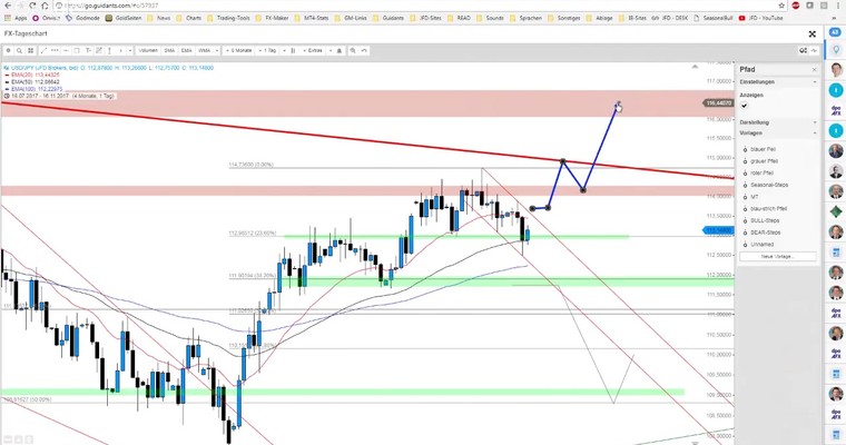 JFD Devisenradar: USD/JPY und EUR/JPY vor nächstem Schub?!