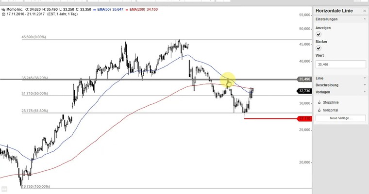 US Aktien im Fokus: BAIDU, AMD, NVIDIA