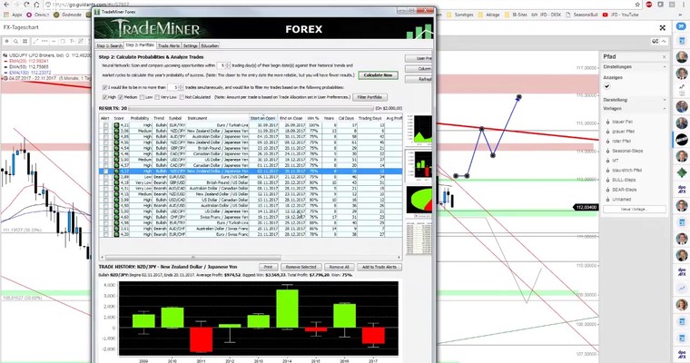 JFD Devisenradar: USD/JPY und GBP/JPY an wichtigen Marken