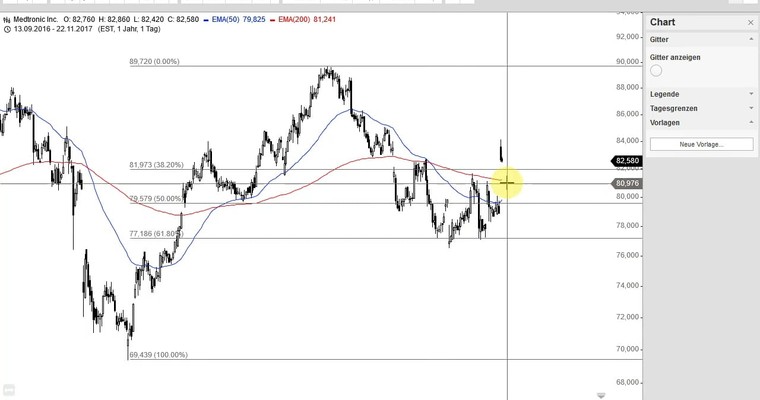 US Aktien im Fokus: EXPEDIA, STARBUCKS, MEDTRONIC