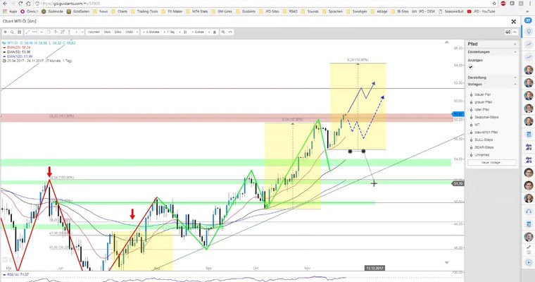 JFD Devisenradar: EUR/CHF und WTI im Auge behalten