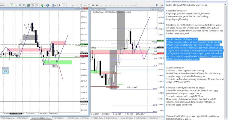 Das Video zum DAX Ausblick vom 27.11.17