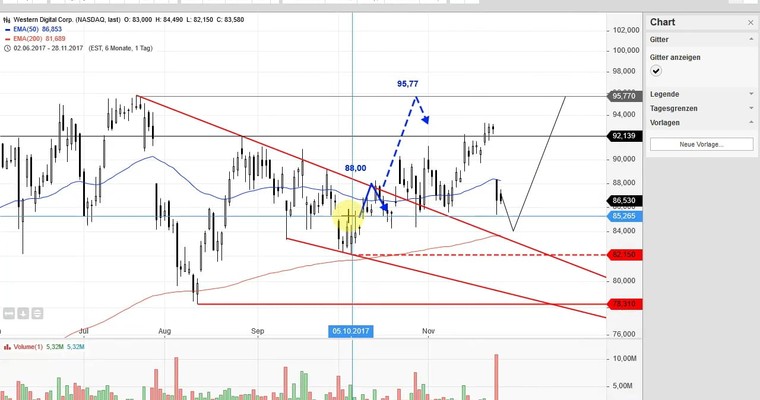 US Aktien im Fokus: SOUTHWESTERN ENERGY, PAYPAL