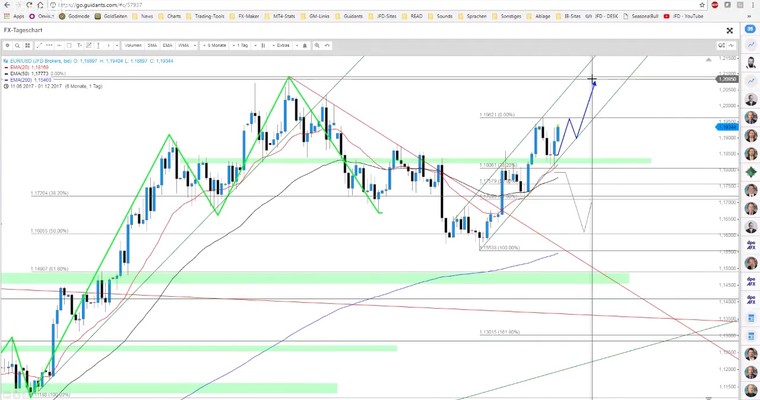 JFD Devisenradar: BITCOIN und EUR/USD zum Monatsstart