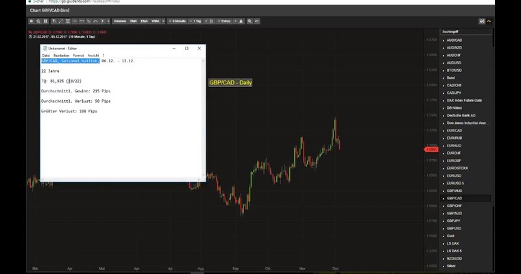 JFD Devisenradar: CAD seit Freitag als Outperformer - nachhaltig?