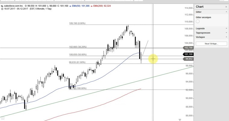 US Aktien im Fokus: ALIBABA, WEIBO, SOHU