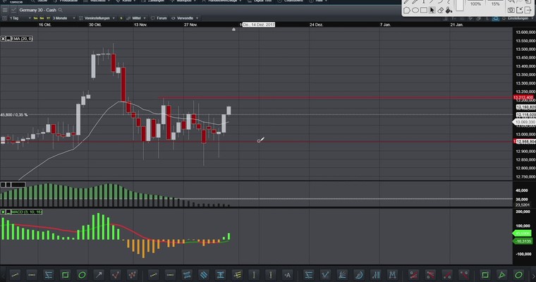 CMC Espresso: Der DAX steigt wieder! Mögliche Ziele