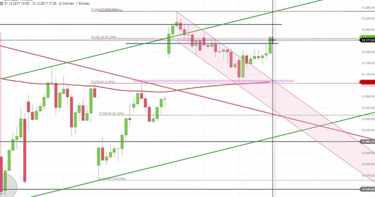 Daily DAX Video für Mittwoch, 13.12