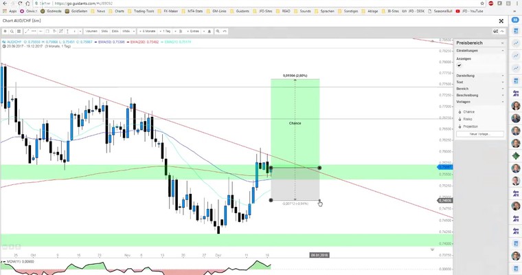 JFD Devisenradar: AUD/CHF saisonal LONG bis 08.01.2018