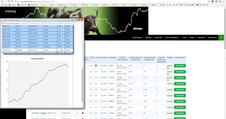 JFD Devisenradar: EUR/JPY und AUD/JPY mit Ausbruchsambitionen