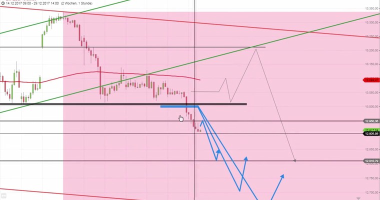 Daily DAX Video zum DAX Jahresstart