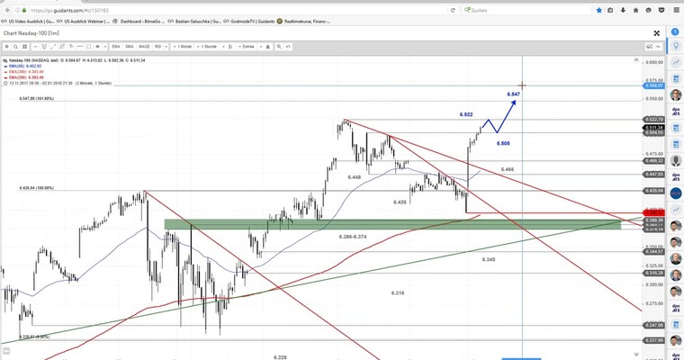 US Ausblick: Dow Jones verharrt in der Range