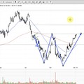 US Aktien im Fokus: JD.COM, BAIDU, FOSSIL