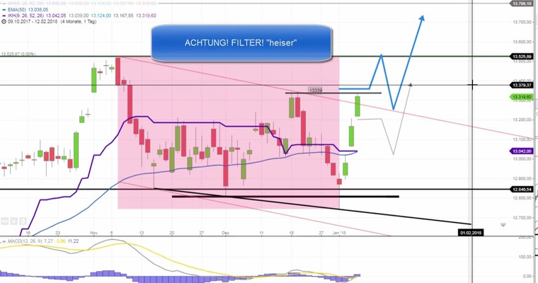 Daily DAX Video: Start bei 13400 erwartet!