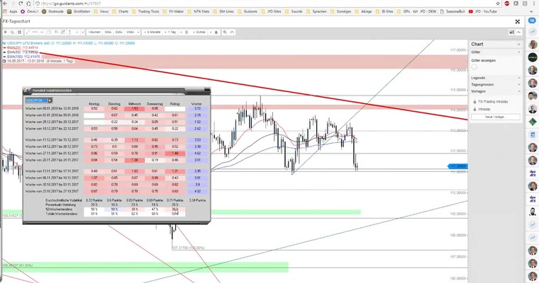 JFD Devisenradar: USD/JPY – was passiert bei den Novembertiefs?