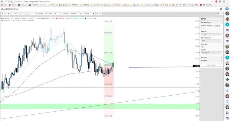 JFD Devisenradar: EUR/CHF und GBP/USD zum Donnerstag