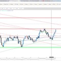 JFD Devisenradar: GOLD wieder goldig und AUD/USD interessant