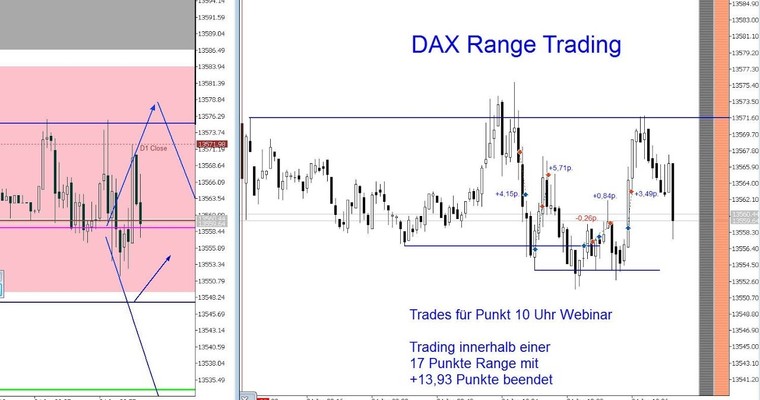 Scalptrading - Wie handele ich erfolgreich eine Range?