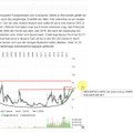 US Aktien im Fokus: VALEANT, KELLOGG