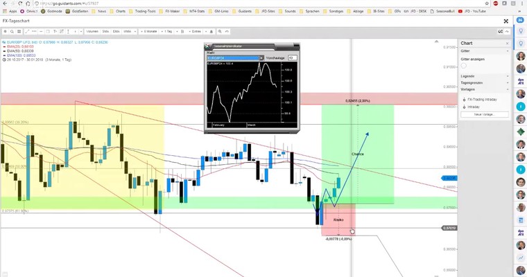 JFD Devisenradar: EUR/GBP im Aufwärtsflow