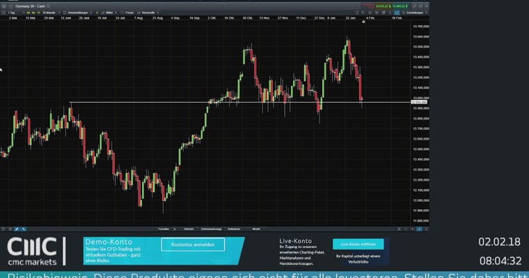 CMC Espresso: Rote Nebelkerzen im DAX?