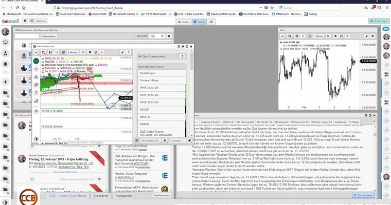 Der DAX im Sturzflug - Charttechnische Auswertungen der starken Bewegungen seit Wochenbeginn