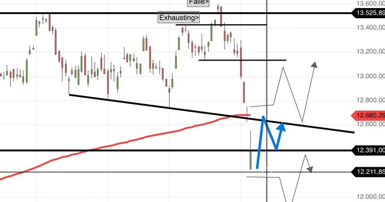 Daily DAX Video: XETRA DAX könnte XDAX Abendhandel nachholen!