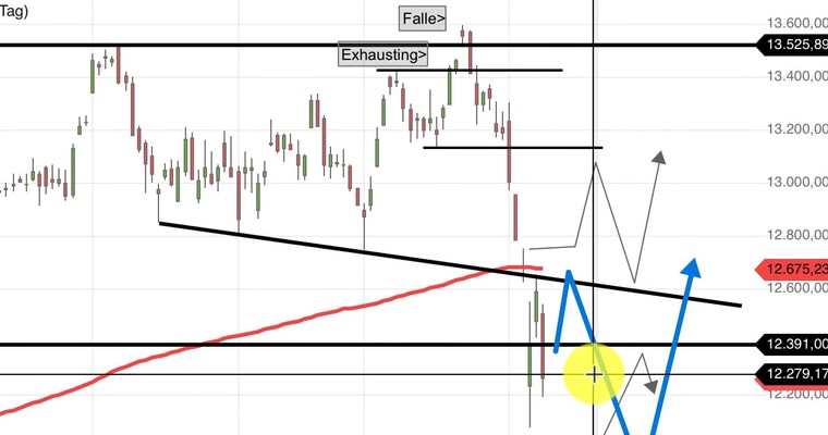 Daily DAX Video: Schöne neue DAX Welt!