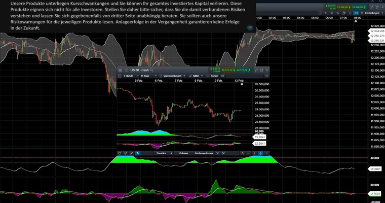 CMC Espresso: Kommt ein Doppelboden im Dow?