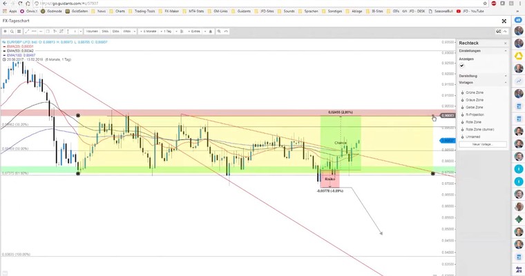 JFD Devisenradar: EUR/GBP liefert weiteren Aufwärtsspielraum