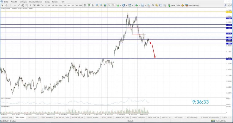 JFD Devisenradar - EUR/USD & GBP/USD im Fokus