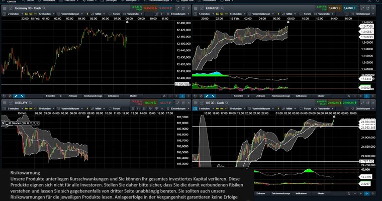 CMC TV: Kaufprogramme an der Wall Street