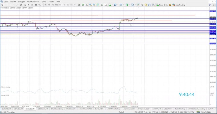 JFD Devisenradar - Kaufgelegenheiten im Gold und EUR/USD