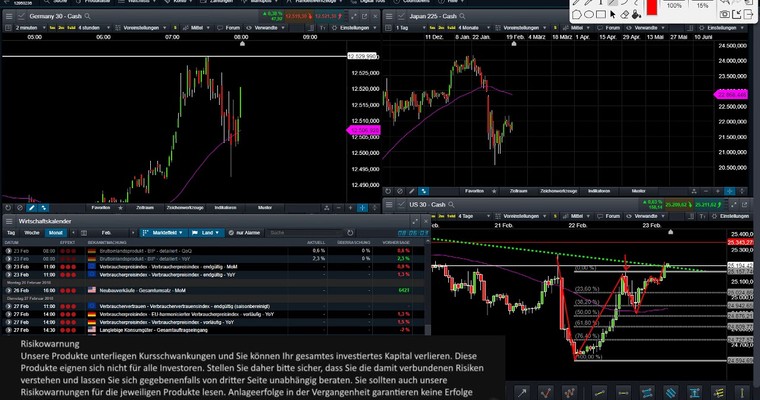 CMC Espresso: Warum diese Linie im S&P von jedem beachtet wird!