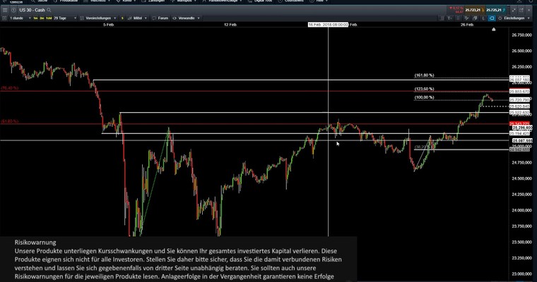 DOW Tagesausblick: Höher, schneller, weiter, Dow!