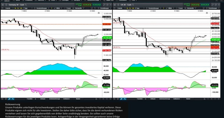 CMC Espresso: Technischer Bounce bei schwachem Volumen