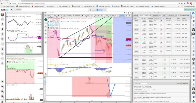 Hier ist mein Tradingwebinar von 14:30 Uhr als Video zur späteren Ansicht!